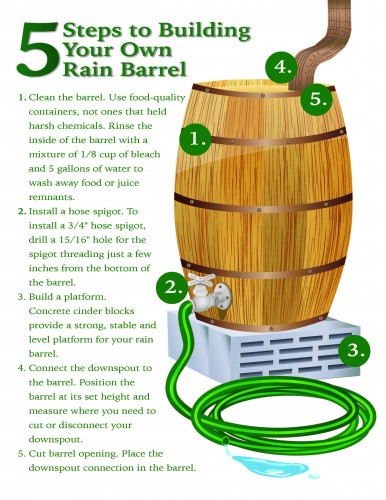 image of a rain barrel